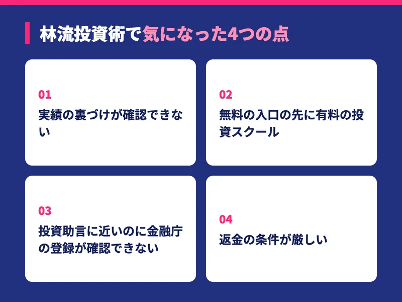 林流投資術で気になった4つの点をまとめた図。実績の裏づけが確認できない、無料の入口の先に有料の投資スクールがある、投資助言に近いのに金融庁の登録が確認できない、返金の条件が厳しいという内容