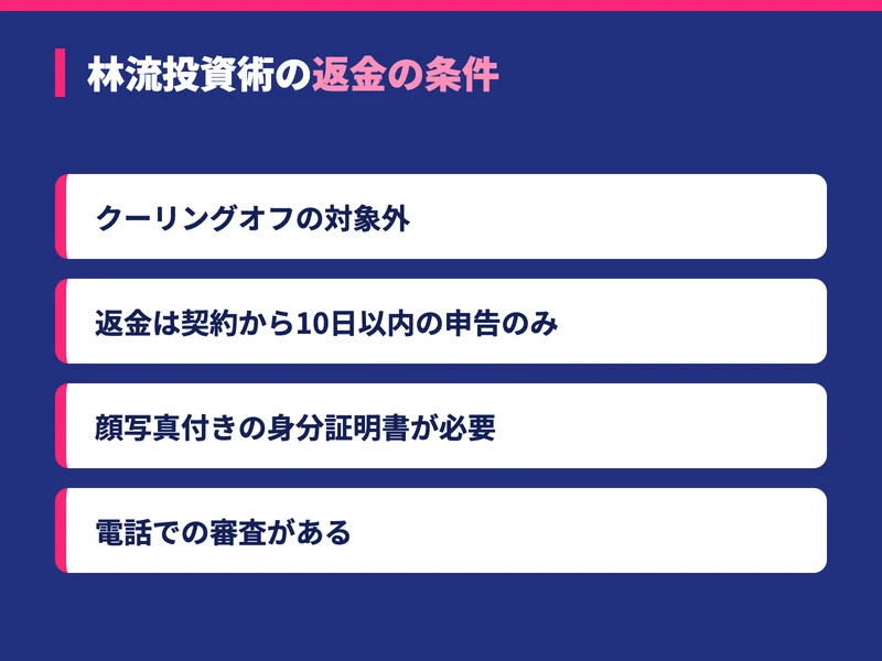 林流投資術の返金条件のポイントを示した図。クーリングオフの対象外、返金は契約から10日以内の申告のみ、顔写真付きの身分証明書が必要、電話での審査があるという内容