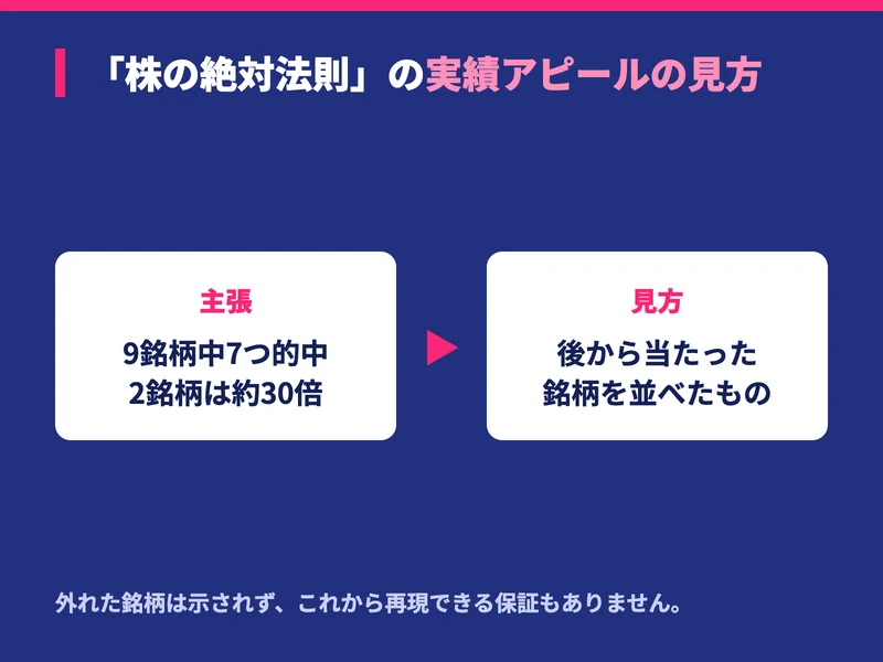 林則行の株の絶対法則の実績アピールに対する見方を整理した図。9銘柄中7つが的中し2銘柄は数十倍になったと主張されているものの、後から選んだ結果にすぎず、再現できる保証はないという内容