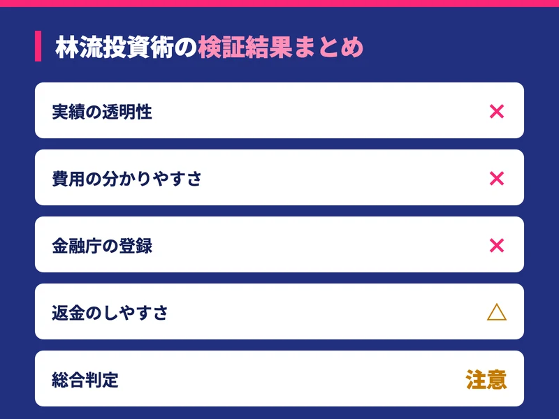 林則行の林流投資術は怪しい?株式会社Acocoの投資を検証した記事のまとめ