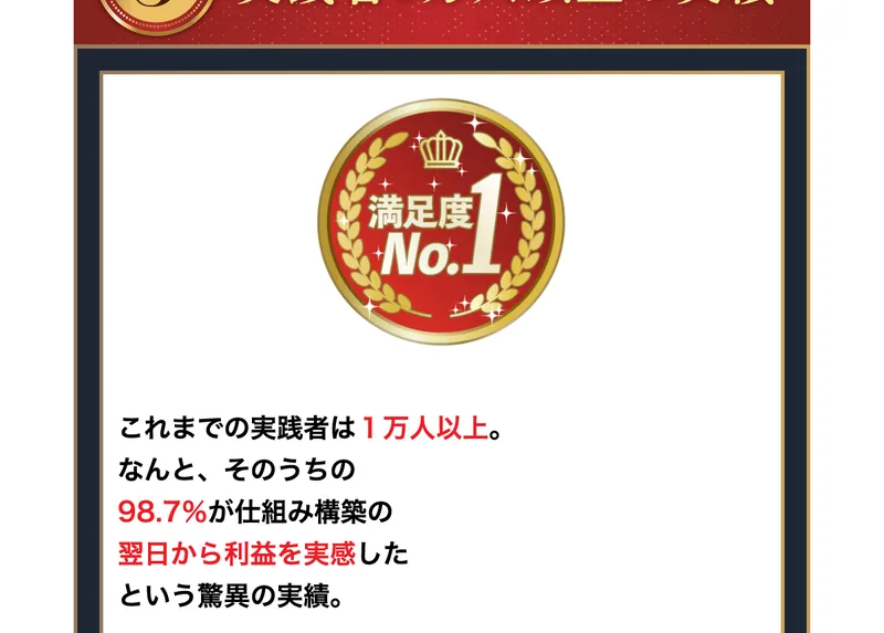 実践者1万人以上、そのうち98.7%が翌日から利益を実感したというI-LAND7の実績表示