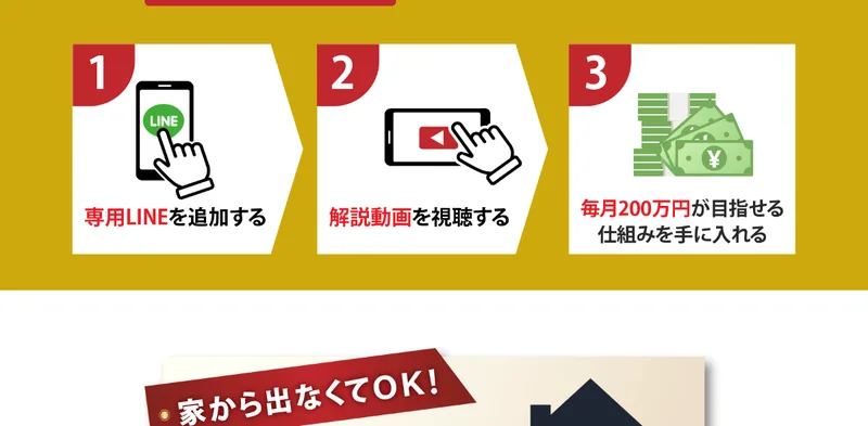 まずはLINEに登録、専用LINEを追加する、解説動画を視聴する、毎月200万円が目指せる仕組みを手に入れるという3ステップの図