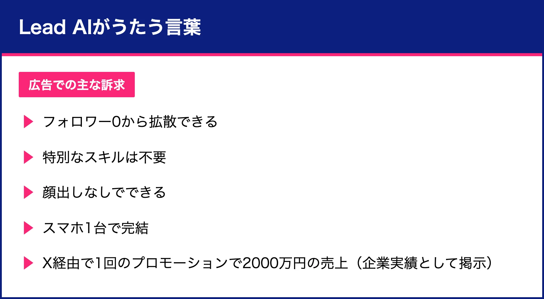 Lead AIがうたう言葉を並べたカード。フォロワー0から拡散、スキル不要、顔出しなし、スマホ1台、X経由で2000万円の売上という広告の訴求