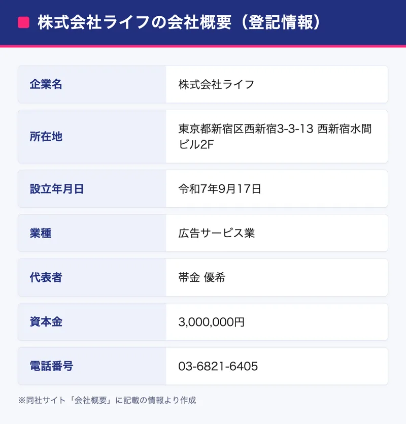 株式会社ライフの会社概要。設立年月日は令和7年9月17日、資本金300万円、代表者は帯金優希と書かれている
