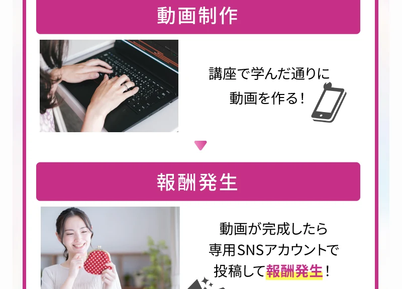 動画制作で講座の通りに動画を作り、投稿して報酬発生と流れを示すルナワークの広告