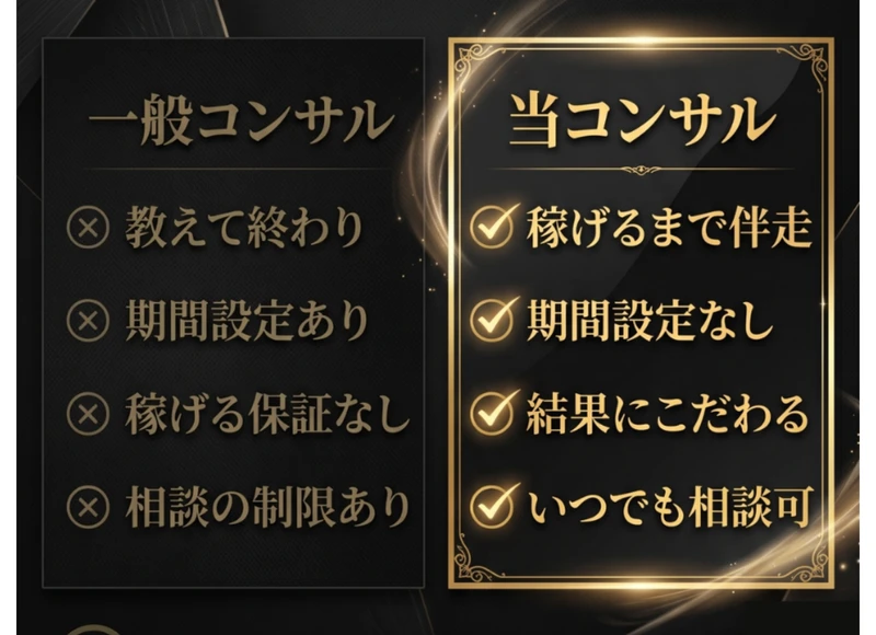 myfansの広告にある一般コンサルと当コンサルの比較。稼げるまで伴走、期間設定なし、結果にこだわると強調している画面