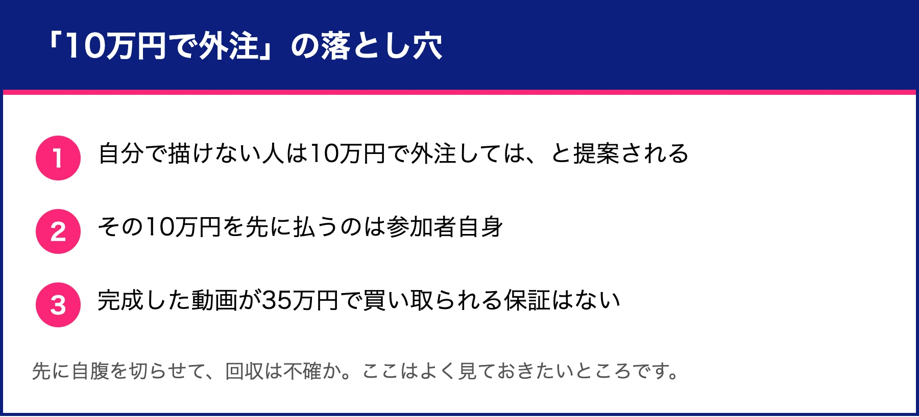 10万円で外注する提案の落とし穴。先払いは参加者で買い取り保証はないと示した図