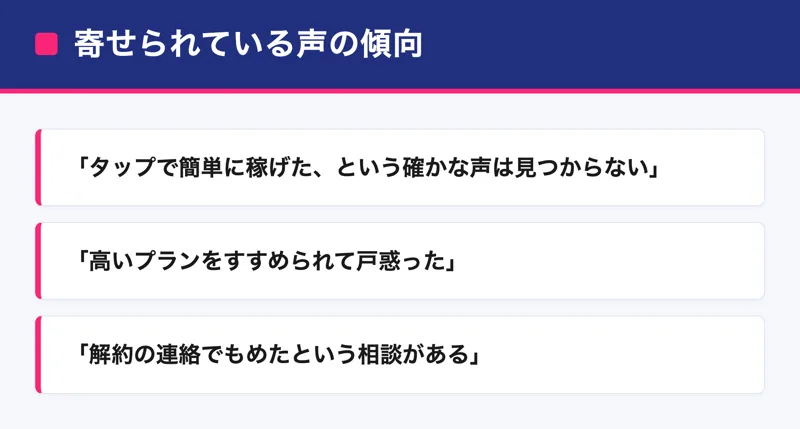 タップでリアクションに寄せられている声の傾向をまとめたカード。タップで簡単に稼げたという確かな声が見つからない、高いプランをすすめられて戸惑った、解約でもめたという相談があるという内容