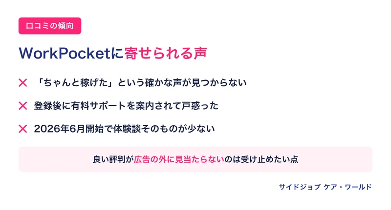 WorkPocketに寄せられている声の傾向をまとめたカード図解。実際に稼げたという確かな声が見つからない、登録後に有料サポートを案内された、サービスが新しく体験談が少ないという内容