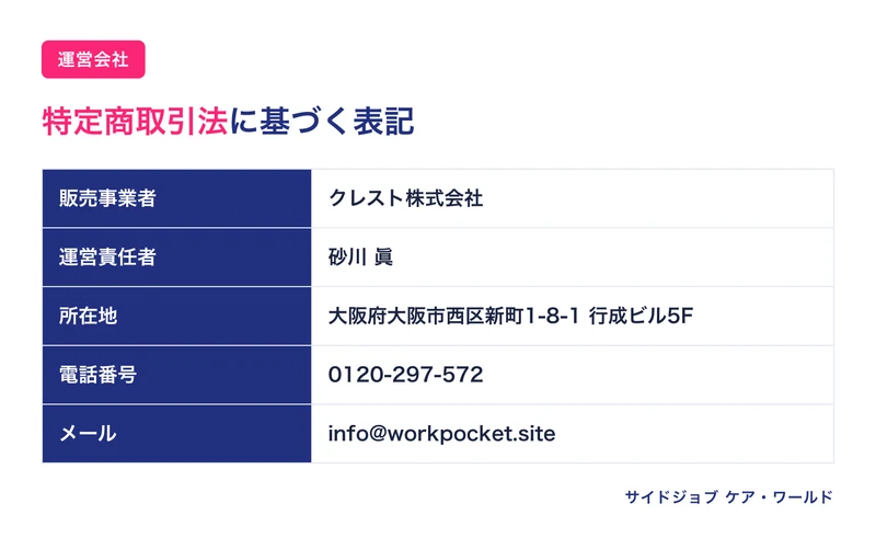 WorkPocketの特定商取引法の表記をまとめた図解。販売事業者はクレスト株式会社、運営責任者は砂川眞、所在地は大阪府大阪市西区新町の行成ビル5F、電話番号とメールアドレスが記載されている