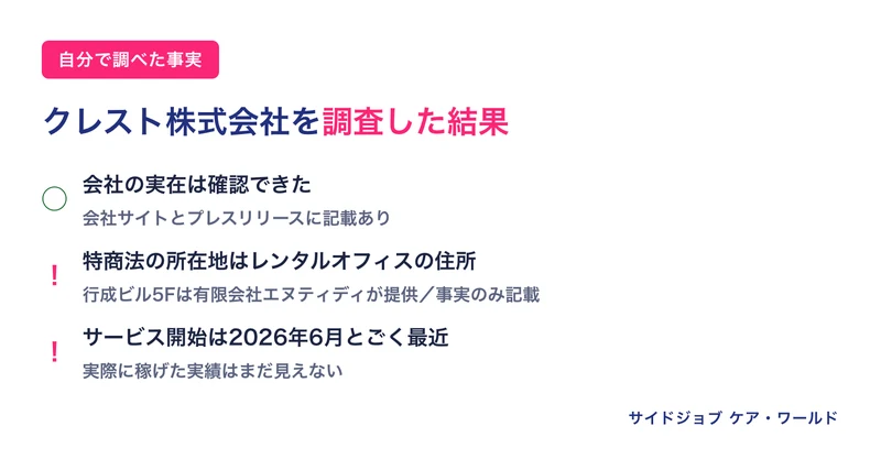 WorkPocketの運営元クレスト株式会社について自分で調べた事実をまとめた図解。会社の実在は確認できたが、特商法の所在地はレンタルオフィスの住所で、サービス開始は2026年6月とごく最近だという内容