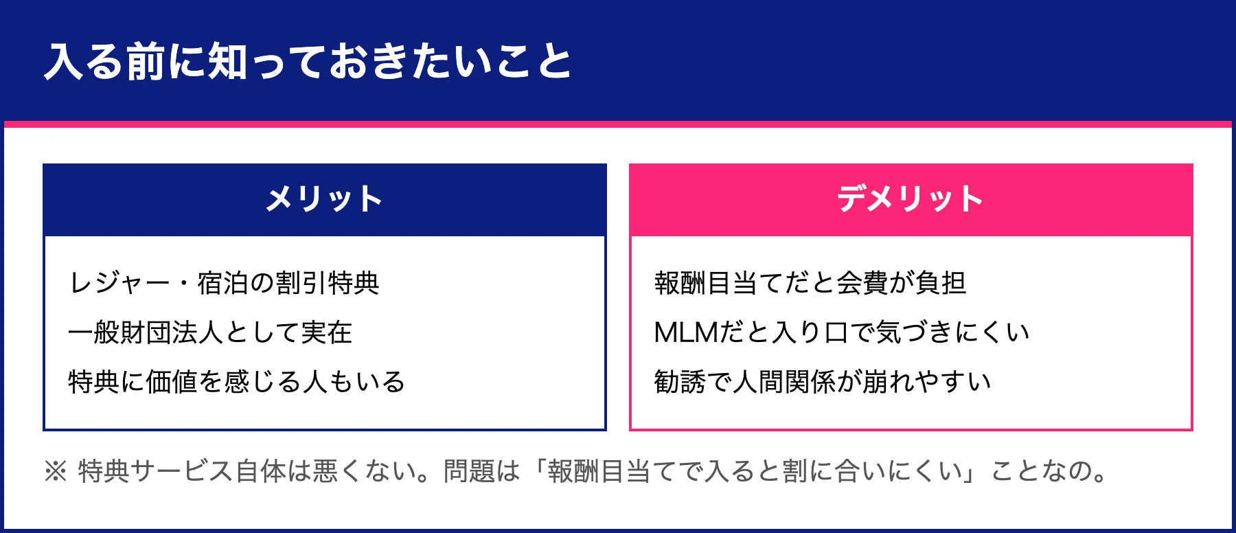 全国福利厚生共済会のメリットとデメリット比較。特典や実在は利点だが、報酬目当ての会費負担や勧誘リスクが欠点だと整理した図