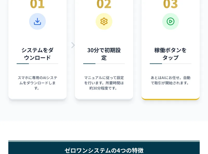 ゼロワンシステムを始める3ステップ。システムをダウンロードし、30分で初期設定、あとは稼働ボタンをタップと書かれている