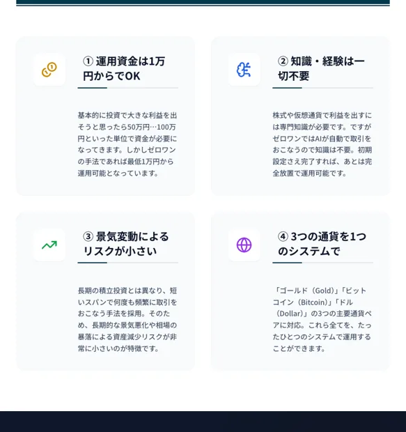 ゼロワンシステムの4つの特徴。運用資金は1万円からでOK、知識や経験は一切不要などと説明されている